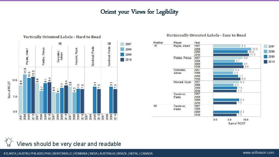 Orient your Views for Legibility Views should be very clear and readable 