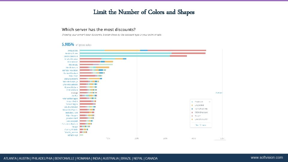 Limit the Number of Colors and Shapes 