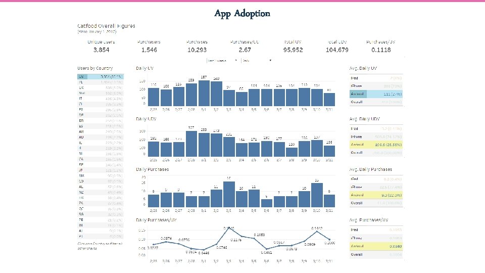 App Adoption 