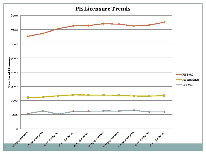 . 0 7 08 05 . 19 05 05 05 . 19 . 0