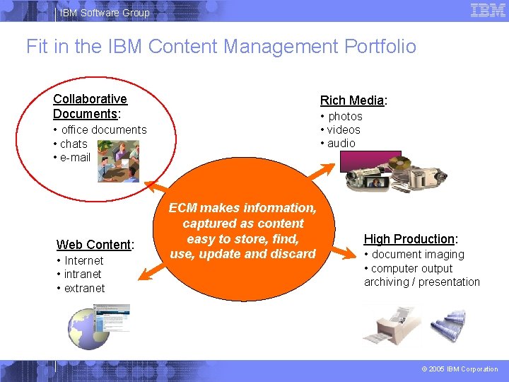 IBM Software Group Fit in the IBM Content Management Portfolio Collaborative Documents: • office