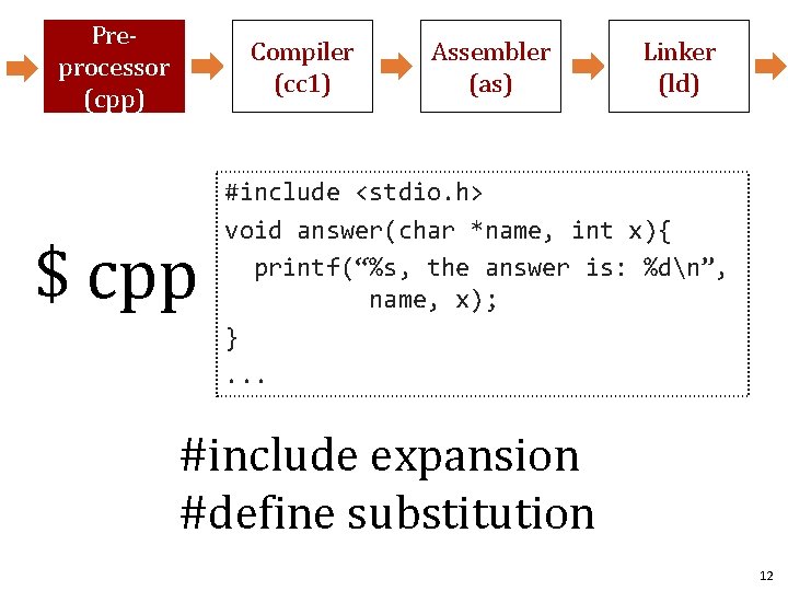 Preprocessor (cpp) Compiler (cc 1) $ cpp Assembler (as) Linker (ld) #include <stdio. h>