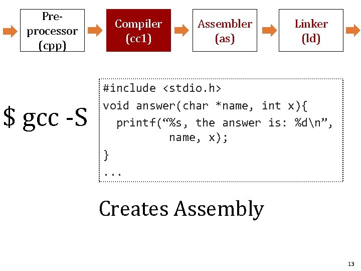 Preprocessor (cpp) $ gcc -S Compiler (cc 1) Assembler (as) Linker (ld) #include <stdio.