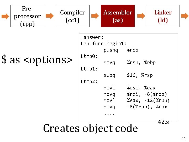 Preprocessor (cpp) Compiler (cc 1) $ as <options> Assembler (as) Linker (ld) _answer: Leh_func_begin
