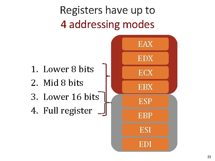 Registers have up to 4 addressing modes EAX 1. 2. 3. 4. EDX Lower