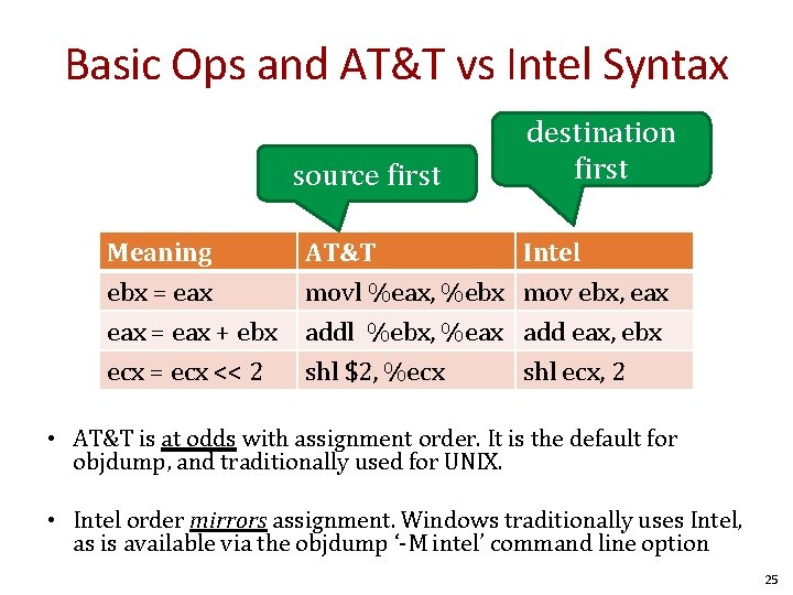 Basic Ops and AT&T vs Intel Syntax source first Meaning ebx = eax +