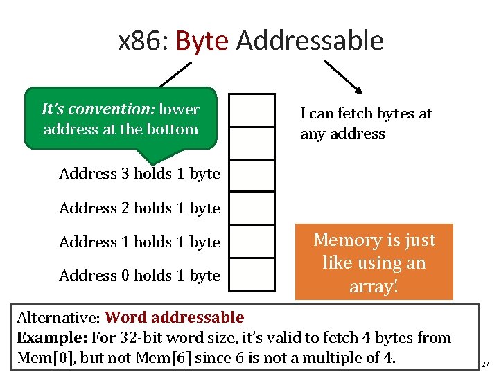 x 86: Byte Addressable. . . lower It’s convention: address at the bottom I