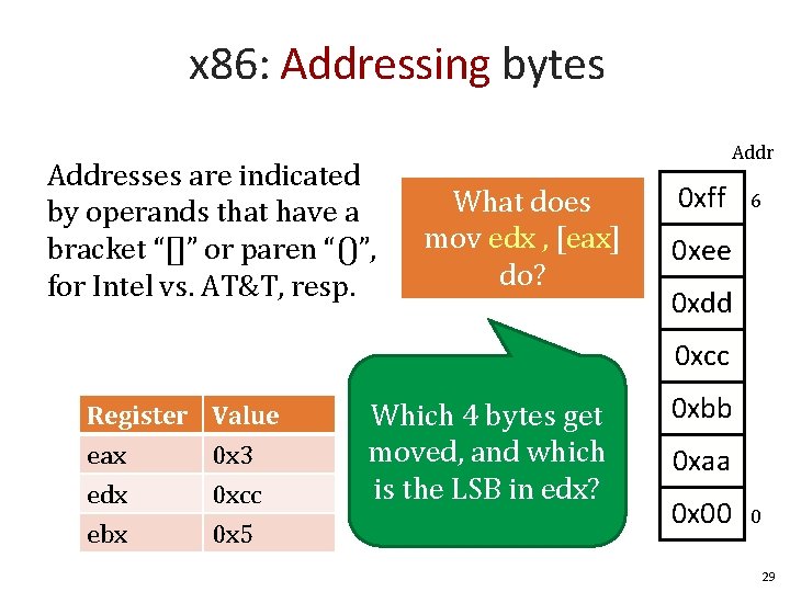 x 86: Addressing bytes Addresses are indicated by operands that have a bracket “[]”