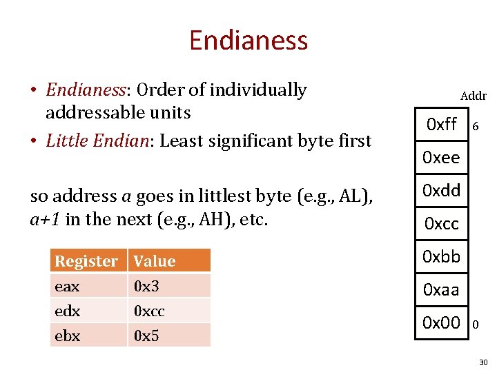 Endianess • Endianess: Order of individually addressable units • Little Endian: Least significant byte