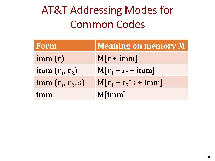 AT&T Addressing Modes for Common Codes Form imm (r) imm (r 1, r 2,