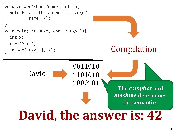 void answer(char *name, int x){ printf(“%s, the answer is: %dn”, name, x); } void