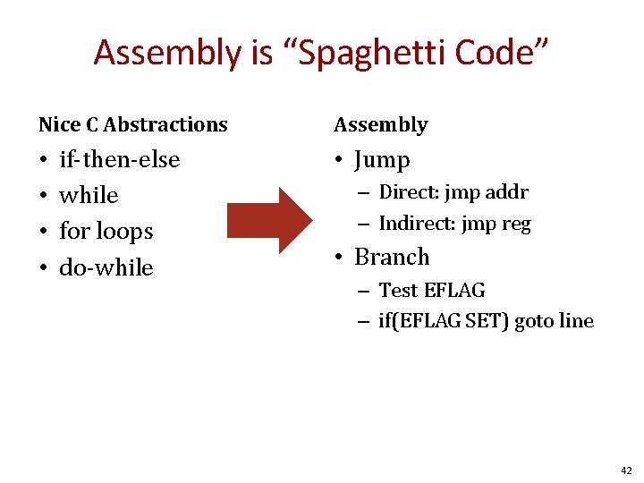 Assembly is “Spaghetti Code” Nice C Abstractions • • if-then-else while for loops do-while