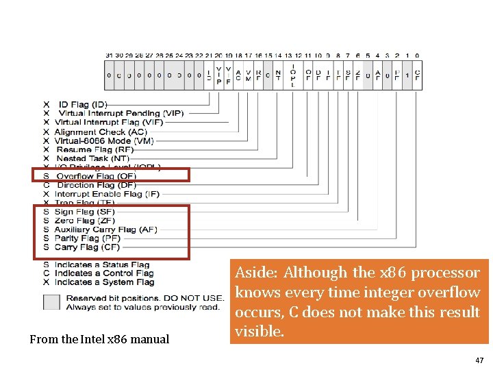From the Intel x 86 manual Aside: Although the x 86 processor knows every