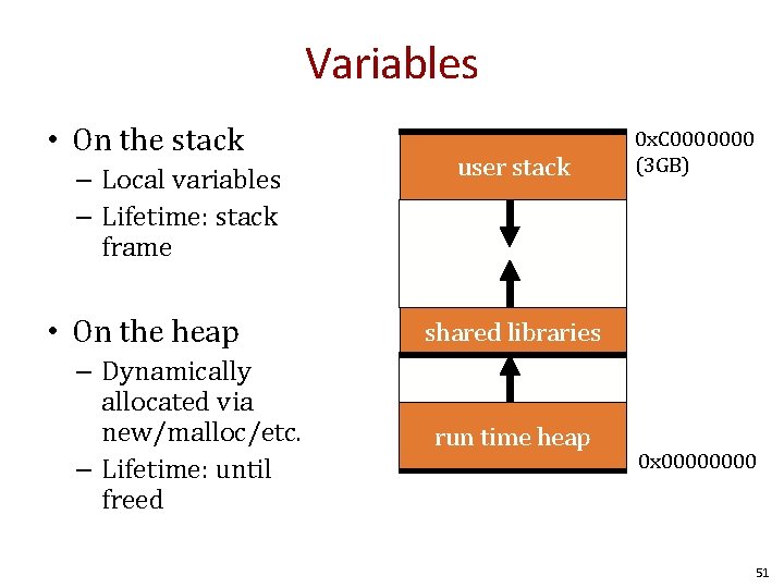 Variables • On the stack – Local variables – Lifetime: stack frame • On