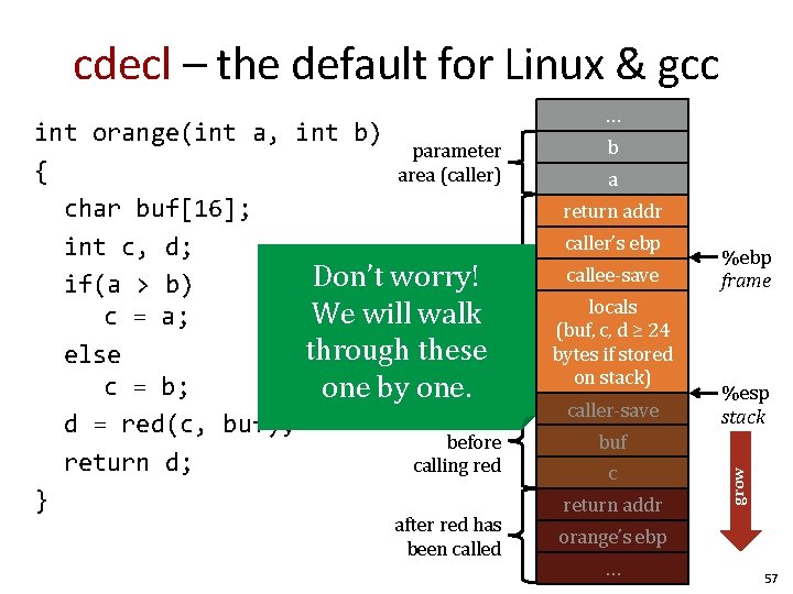 cdecl – the default for Linux & gcc after red has been called b
