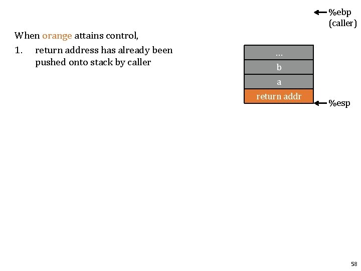 %ebp (caller) When orange attains control, 1. return address has already been pushed onto