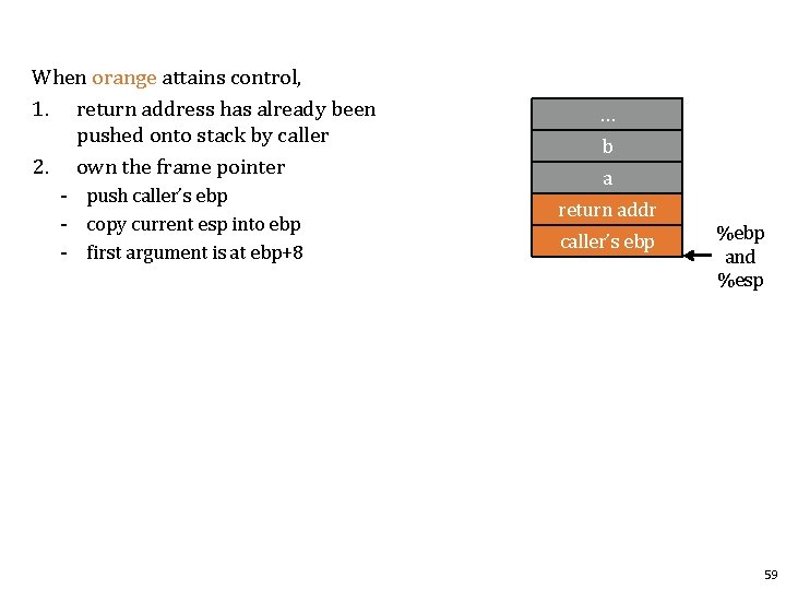 When orange attains control, 1. return address has already been pushed onto stack by