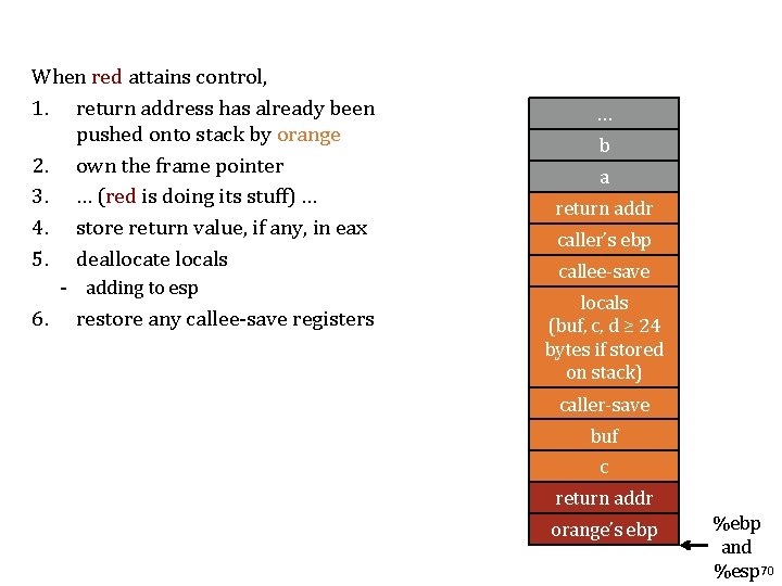 When red attains control, 1. return address has already been pushed onto stack by