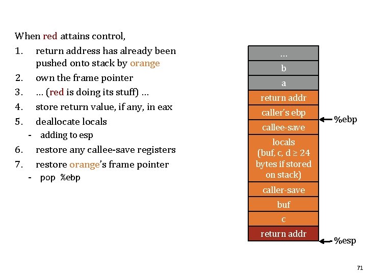 When red attains control, 1. return address has already been pushed onto stack by