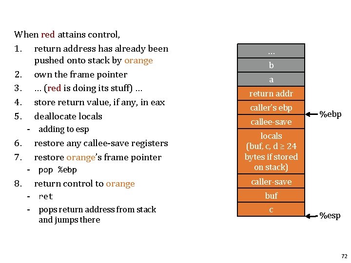 When red attains control, 1. return address has already been pushed onto stack by