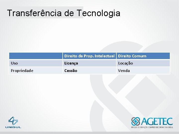 Transferência de Tecnologia Direito da Prop. Intelectual Direito Comum Uso Licença Locação Propriedade Cessão