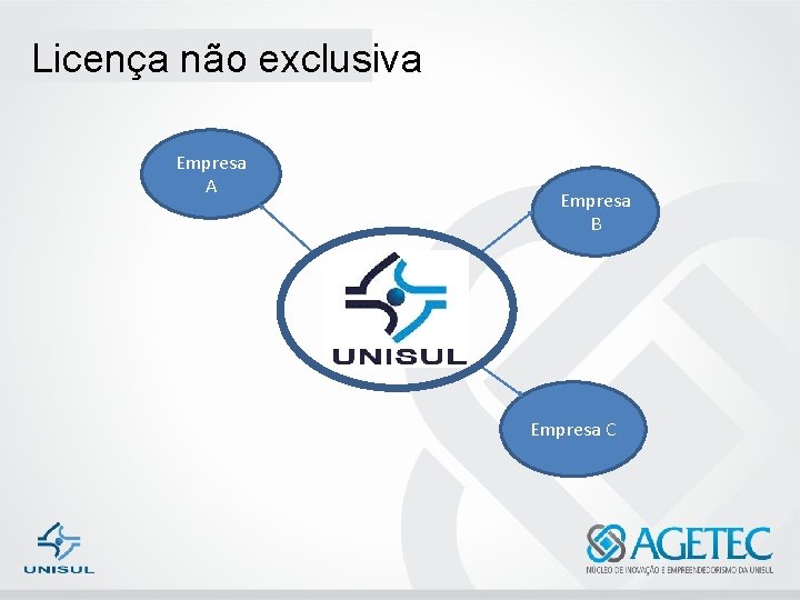 Licença não exclusiva Empresa A Empresa B Empresa C 