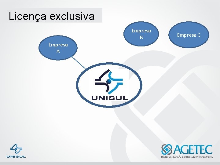 Licença exclusiva Empresa B Empresa A Empresa C 