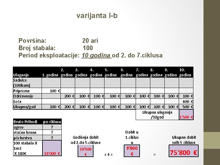 varijanta I-b Površina: 20 ari Broj stabala: 100 Period eksploatacije: 10 godina od 2.