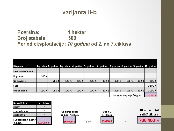 varijanta II-b Površina: 1 hektar Broj stabala: 500 Period eksploatacije: 10 godina od 2.