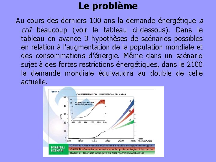 Le problème Au cours derniers 100 ans la demande énergétique a crû beaucoup (voir