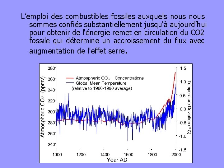 L’emploi des combustibles fossiles auxquels nous sommes confiés substantiellement jusqu'à aujourd’hui pour obtenir de