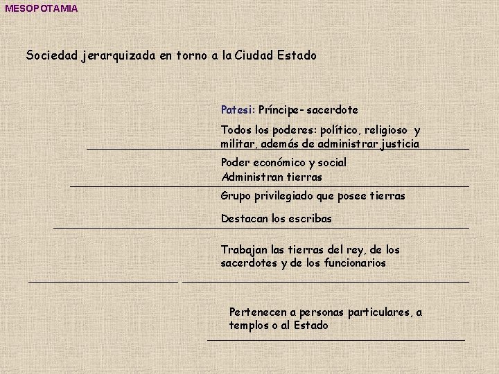 MESOPOTAMIA Sociedad jerarquizada en torno a la Ciudad Estado Patesi: Príncipe- sacerdote Todos los MESOPOTAMIA Sociedad jerarquizada en torno a la Ciudad Estado Patesi: Príncipe- sacerdote Todos los