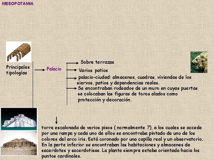 MESOPOTAMIA Principales tipologías Sobre terrazas Palacio Varios patios palacio-ciudad: almacenes, cuadras, viviendas de los