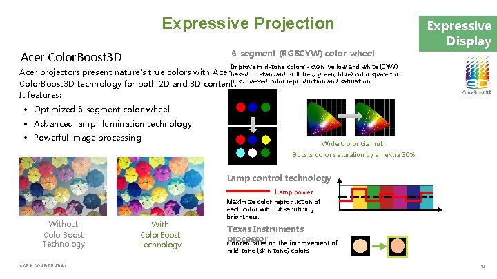 Expressive Projection 6 -segment (RGBCYW) color-wheel Acer Color. Boost 3 D Expressive Display Improve