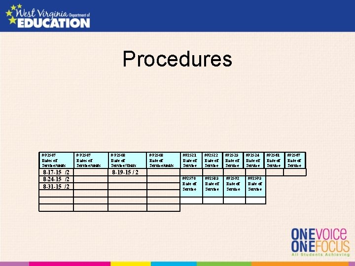 Procedures # 92507 Dates of Service/units 8 -17 -15 /2 8 -24 -15 /2