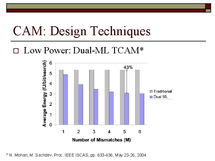 CAM: Design Techniques o Low Power: Dual-ML TCAM* * N. Mohan, M. Sachdev, Proc.