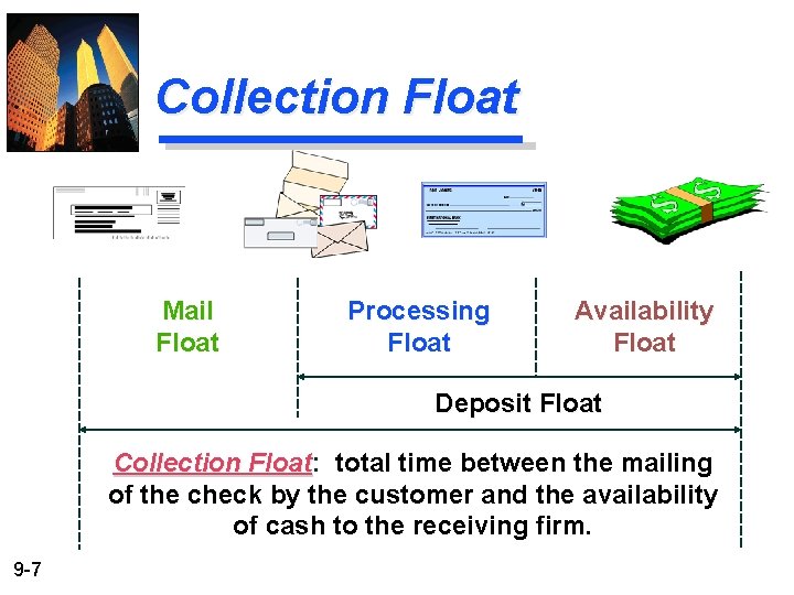 Collection Float Mail Float Processing Float Availability Float Deposit Float Collection Float: Float total