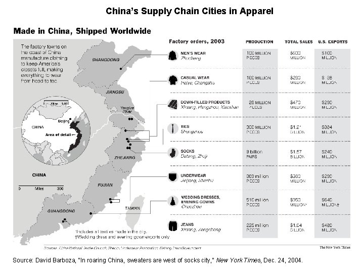 China’s Supply Chain Cities in Apparel Source: David Barboza, “In roaring China, sweaters are