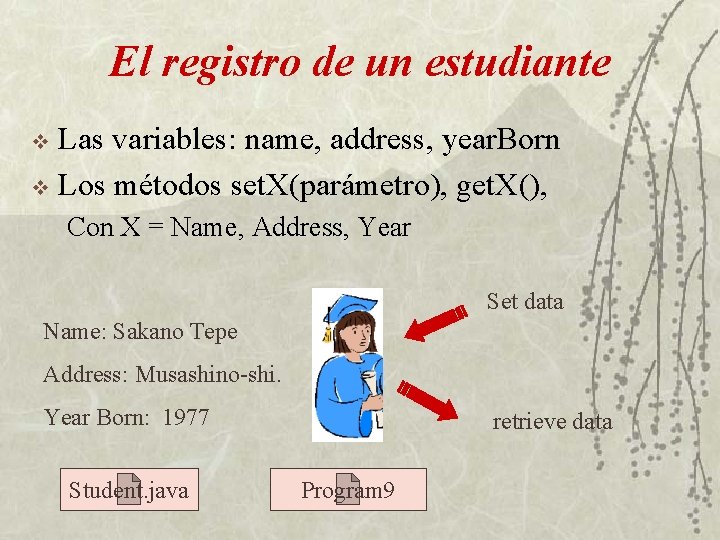 El registro de un estudiante Las variables: name, address, year. Born v Los métodos