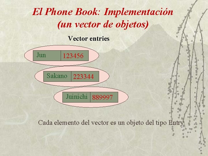 El Phone Book: Implementación (un vector de objetos) Vector entries Jun 123456 Sakano 223344
