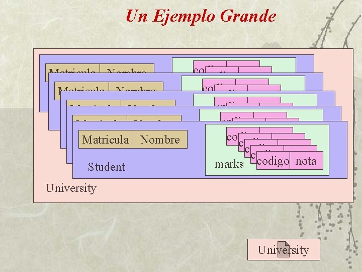 Un Ejemplo Grande codigo nota Matricula Nombre codigo nota marks codigo nota Student codigo