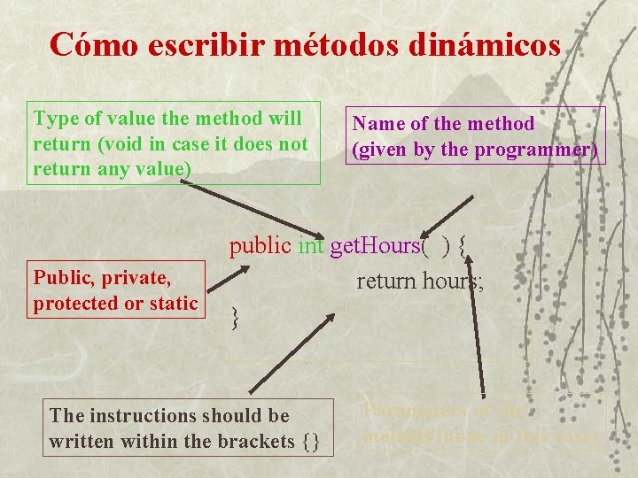 Cómo escribir métodos dinámicos Type of value the method will return (void in case