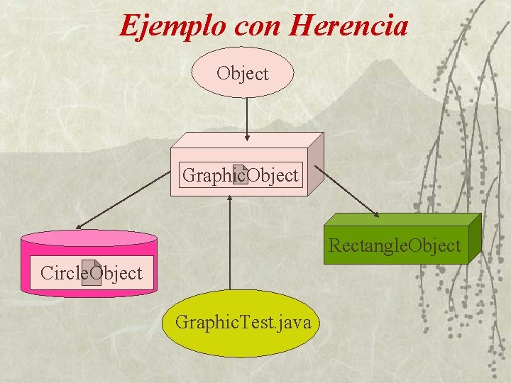 Ejemplo con Herencia Object Graphic. Object Rectangle. Object Circle. Object Graphic. Test. java 