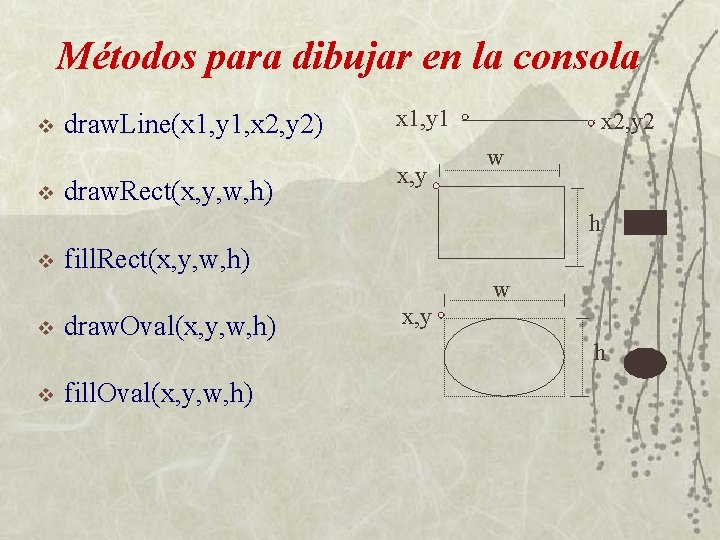 Métodos para dibujar en la consola v v draw. Line(x 1, y 1, x