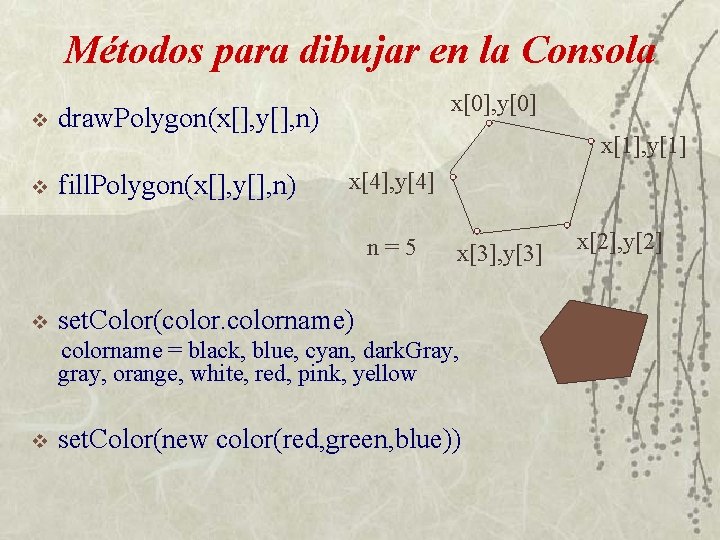 Métodos para dibujar en la Consola v v x[0], y[0] draw. Polygon(x[], y[], n)