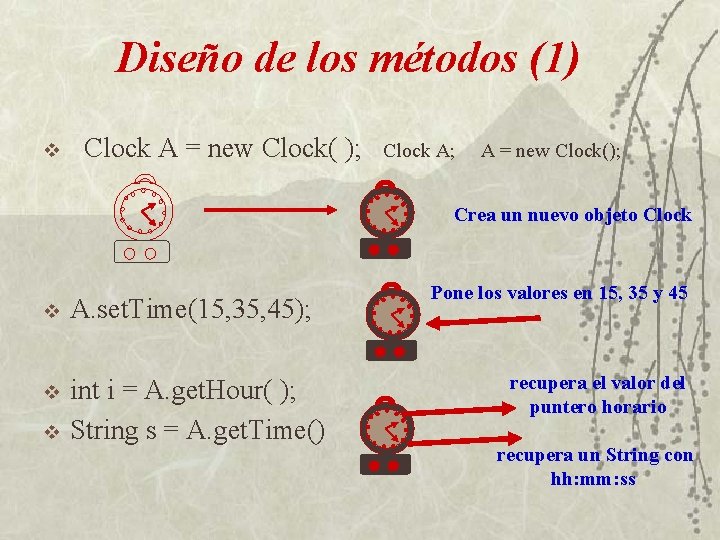 Diseño de los métodos (1) v Clock A = new Clock( ); Clock A;