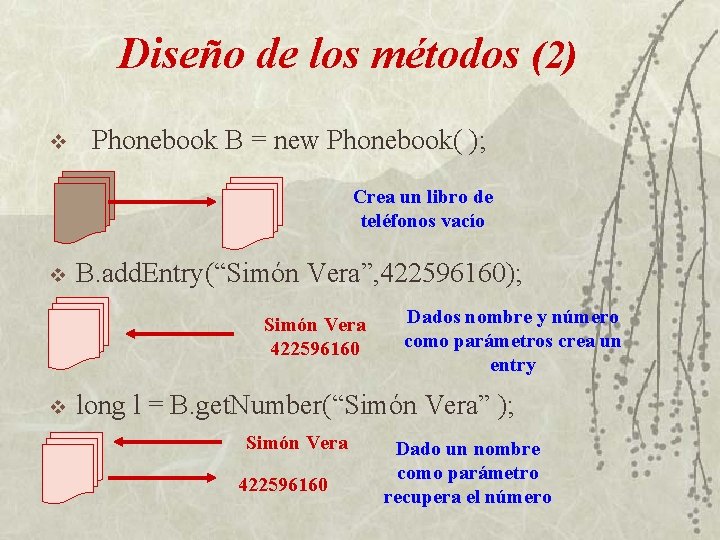 Diseño de los métodos (2) v Phonebook B = new Phonebook( ); Crea un