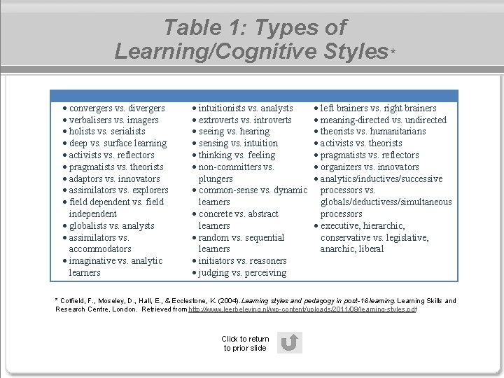 Table 1: Types of Learning/Cognitive Styles* convergers vs. divergers verbalisers vs. imagers holists vs. Table 1: Types of Learning/Cognitive Styles* convergers vs. divergers verbalisers vs. imagers holists vs.