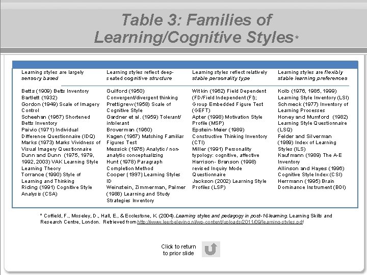 Table 3: Families of Learning/Cognitive Styles* Learning styles are largely sensory based Learning styles Table 3: Families of Learning/Cognitive Styles* Learning styles are largely sensory based Learning styles