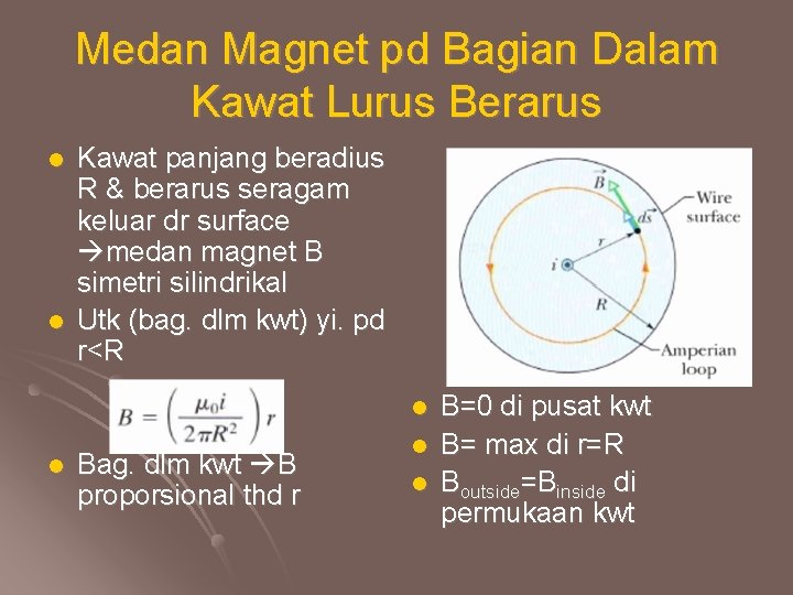 Medan Magnet pd Bagian Dalam Kawat Lurus Berarus l l Kawat panjang beradius R